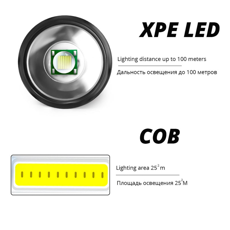 Mini Rechargeable LED Flashlight Use XPE + COB lamp beads 100 meters lighting distance Used for adventure, camping, etc.